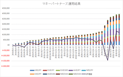 マネスク