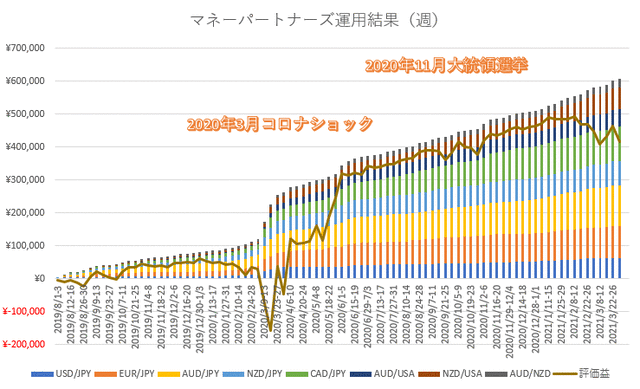 マネスク