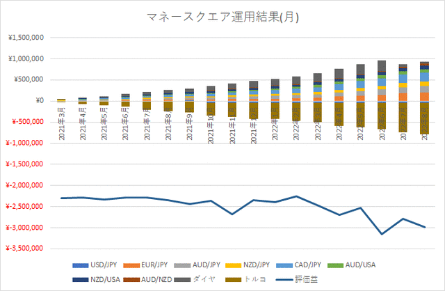 M2Jグラフ