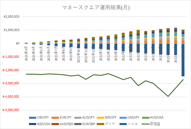 M2Jグラフ