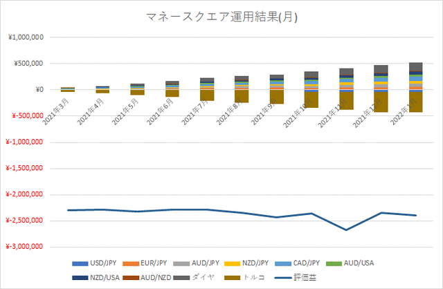 M2Jグラフ