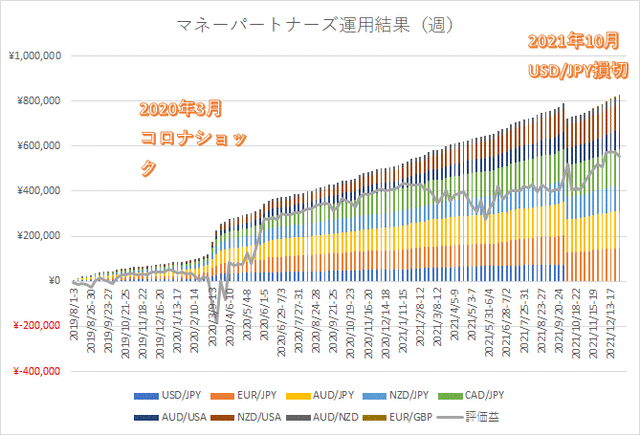 マネスク