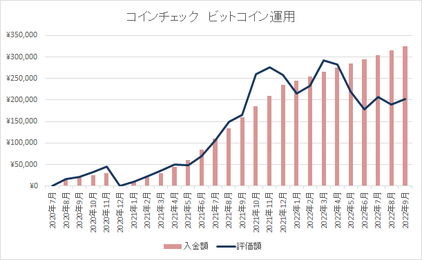 ビットコイングラフ