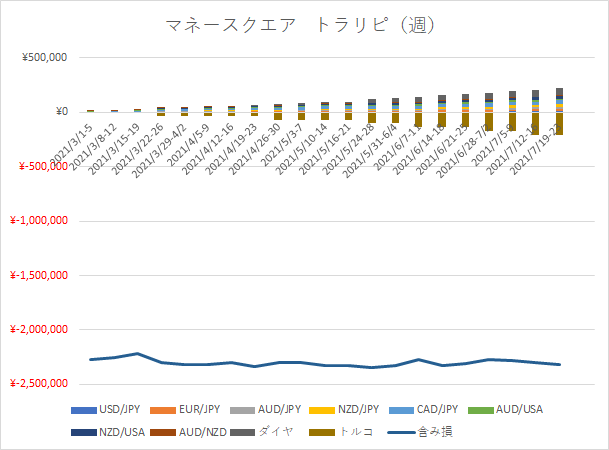 M2Jグラフ