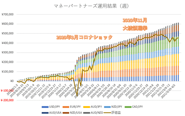 マネスク