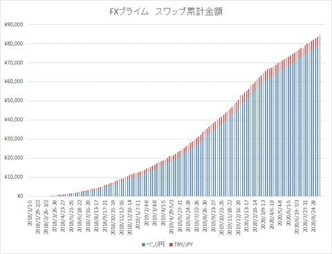 ＦＸプライムグラフ