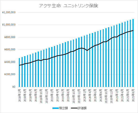 アクサ