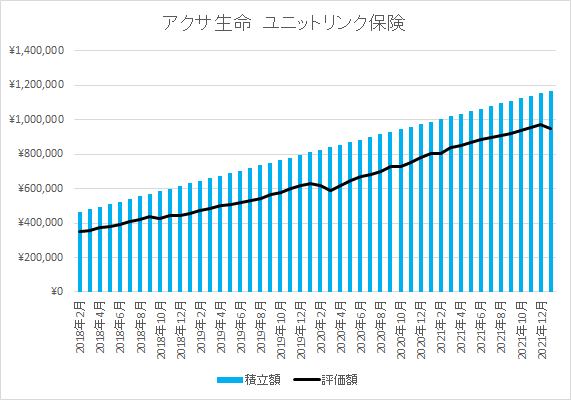 アクサ