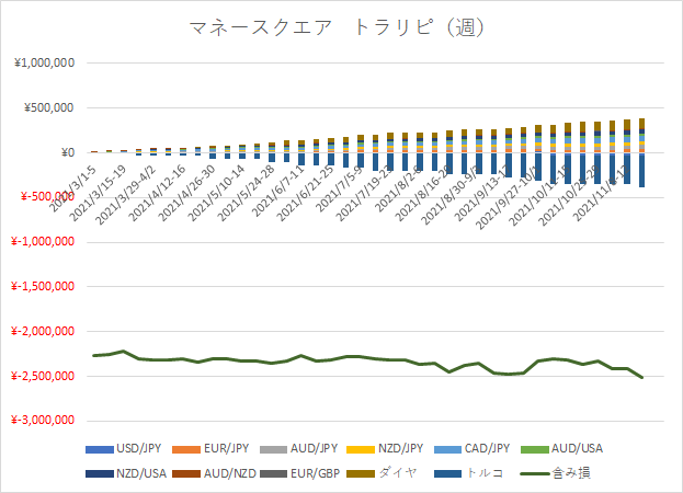 M2Jグラフ