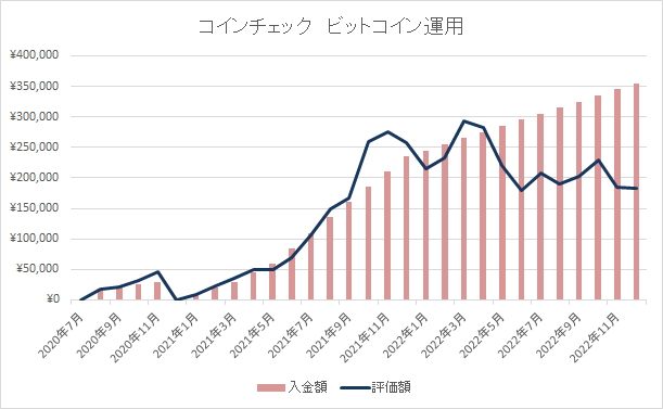 ビットコイング