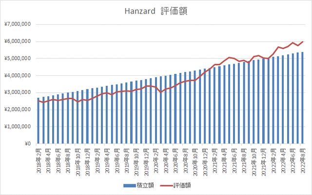 ハンザードグラフ