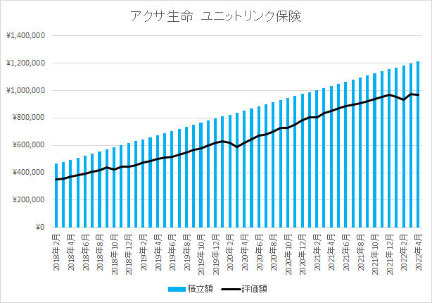 アクサ