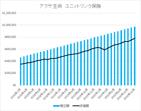 アクサ