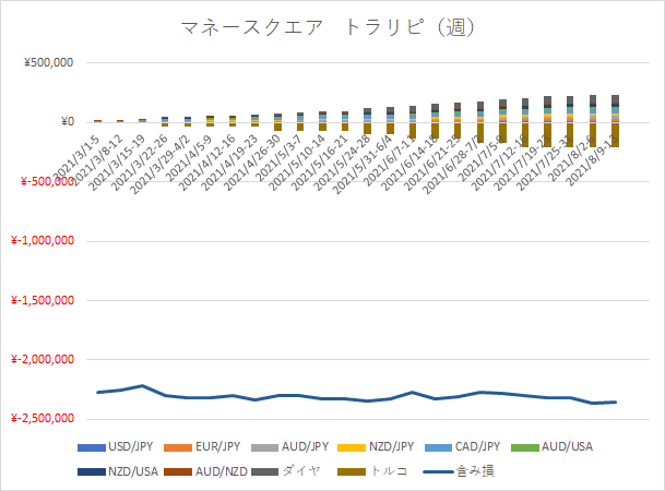 M2Jグラフ