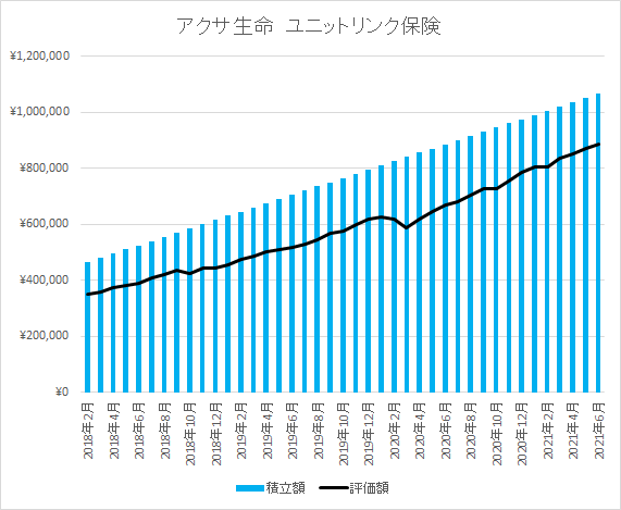 アクサ