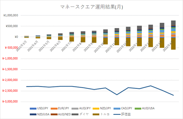 M2Jグラフ