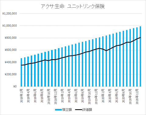 アクサ