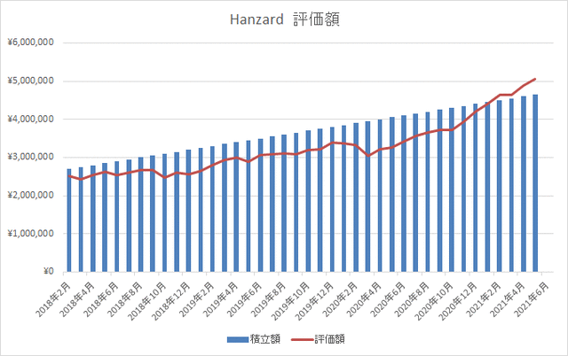 ハンザードグラフ