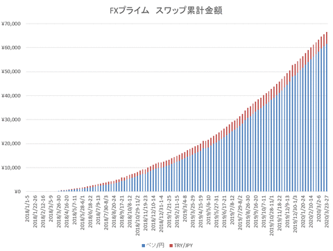 FXプライムグラフ