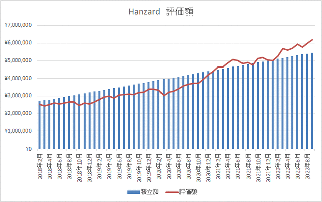 ハンザードグラフ