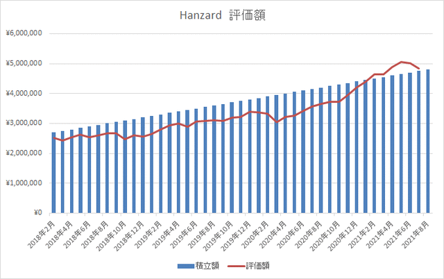 ハンザードグラフ