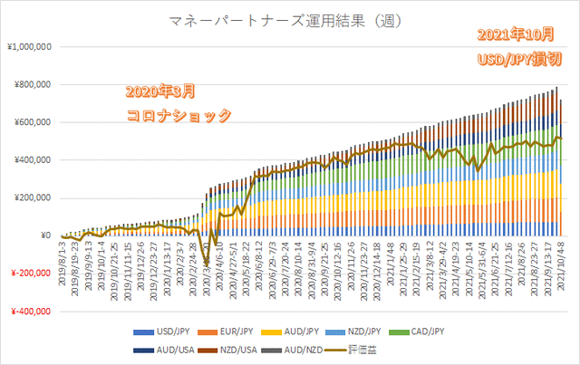 マネスク