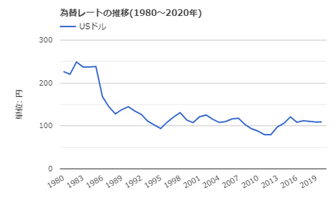 ダウンロード