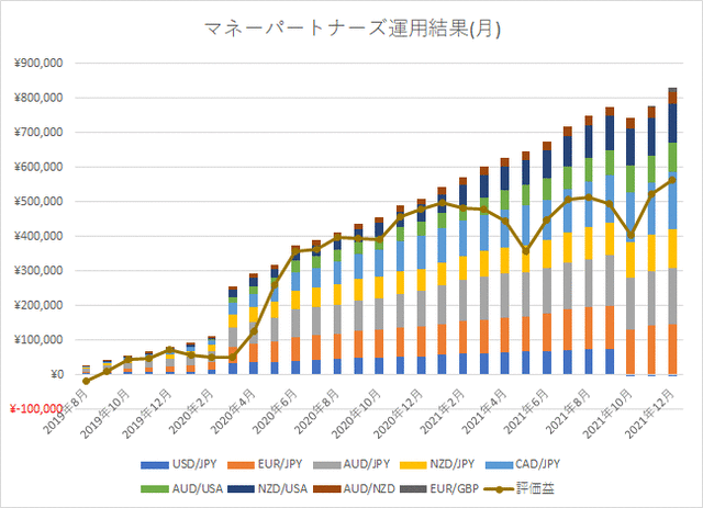 マネスク