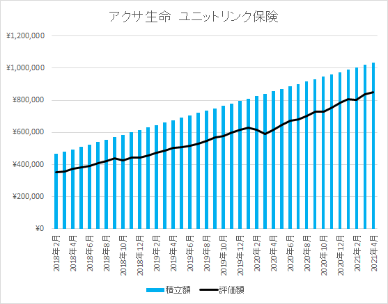 アクサ