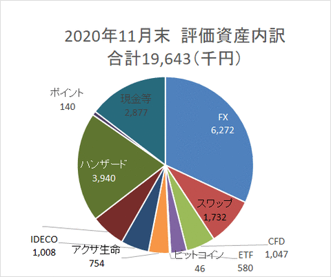 資産円グラフ