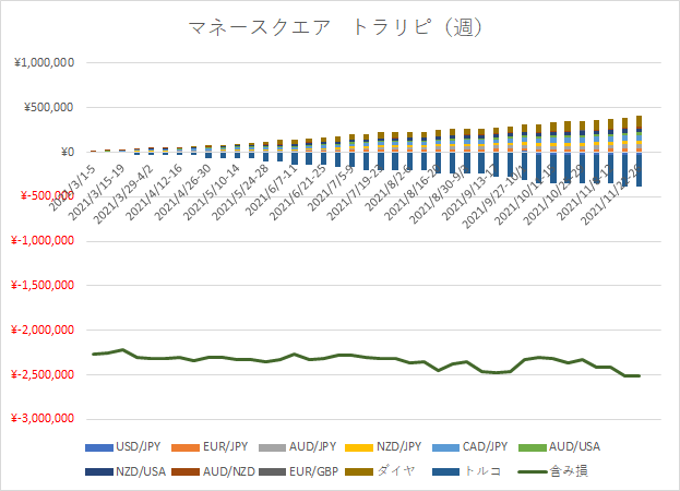 M2Jグラフ