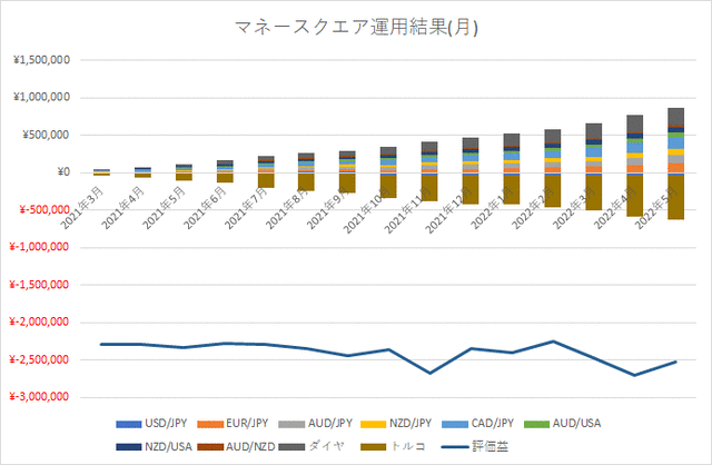 M2Jグラフ