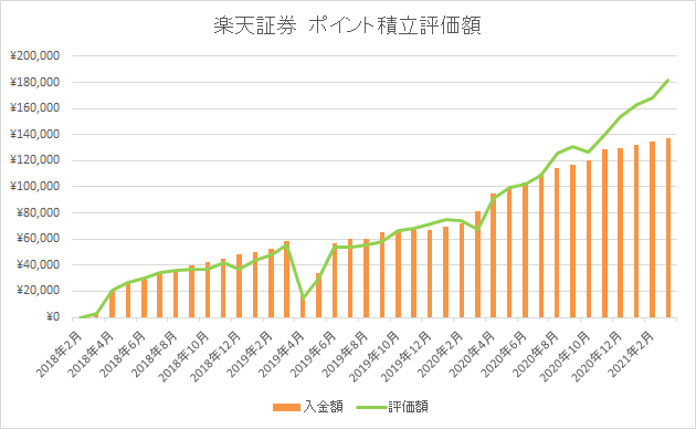 ポイントグラフ