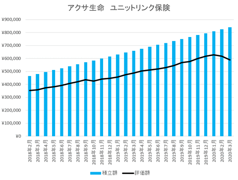 アクサ