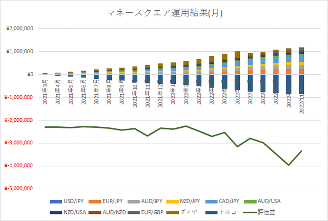 M2Jグラフ