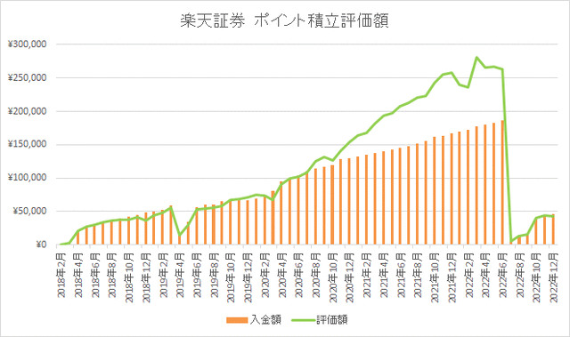 ポイントグラフ