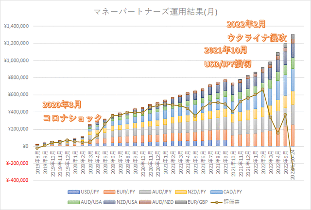 マネスク