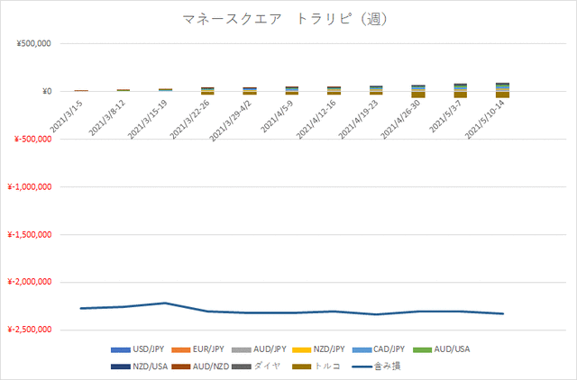 M2Jグラフ