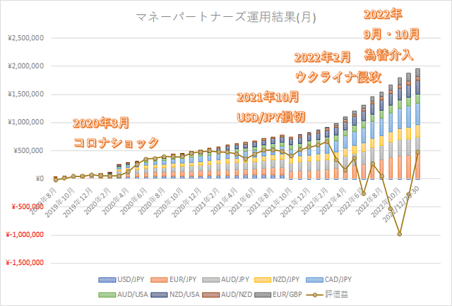 マネスク