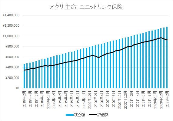 アクサ