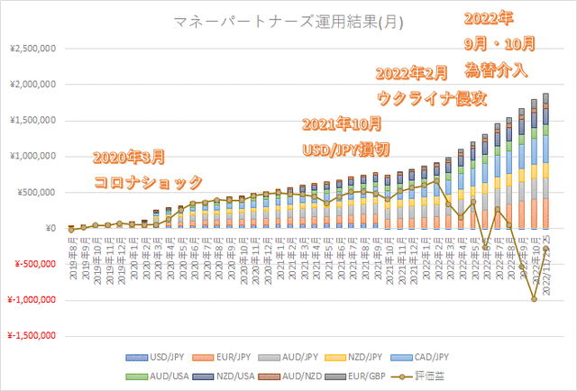 マネスク