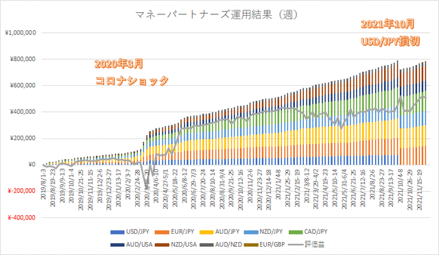 マネスク