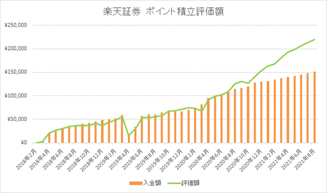 ポイントグラフ