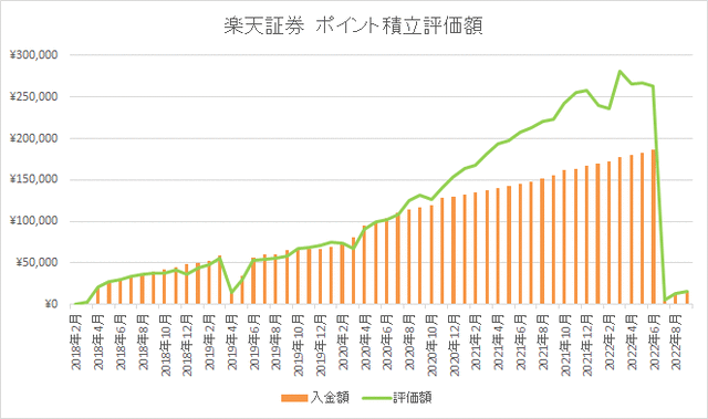 ポイントグラフ
