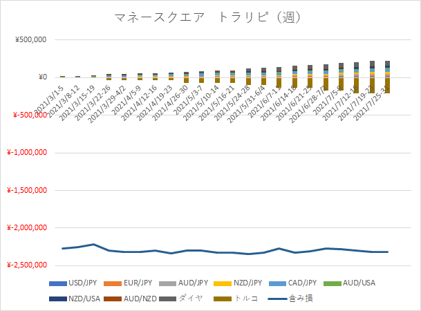 M2Jグラフ