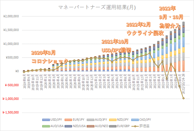 マネスク