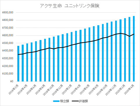 アクサ