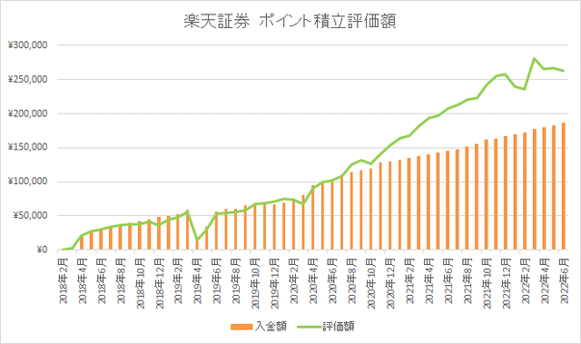 ポイントグラフ