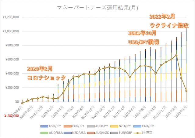 マネスク