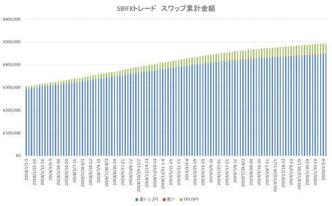 sbifxグラフ